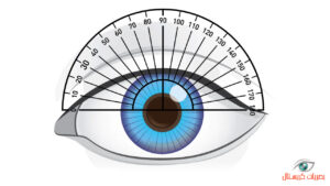 كيف تقرأ وصفة نظارتك الطبية؟
